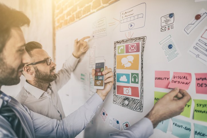 The Foolproof Social Media Marketing Plan for Small Businesses